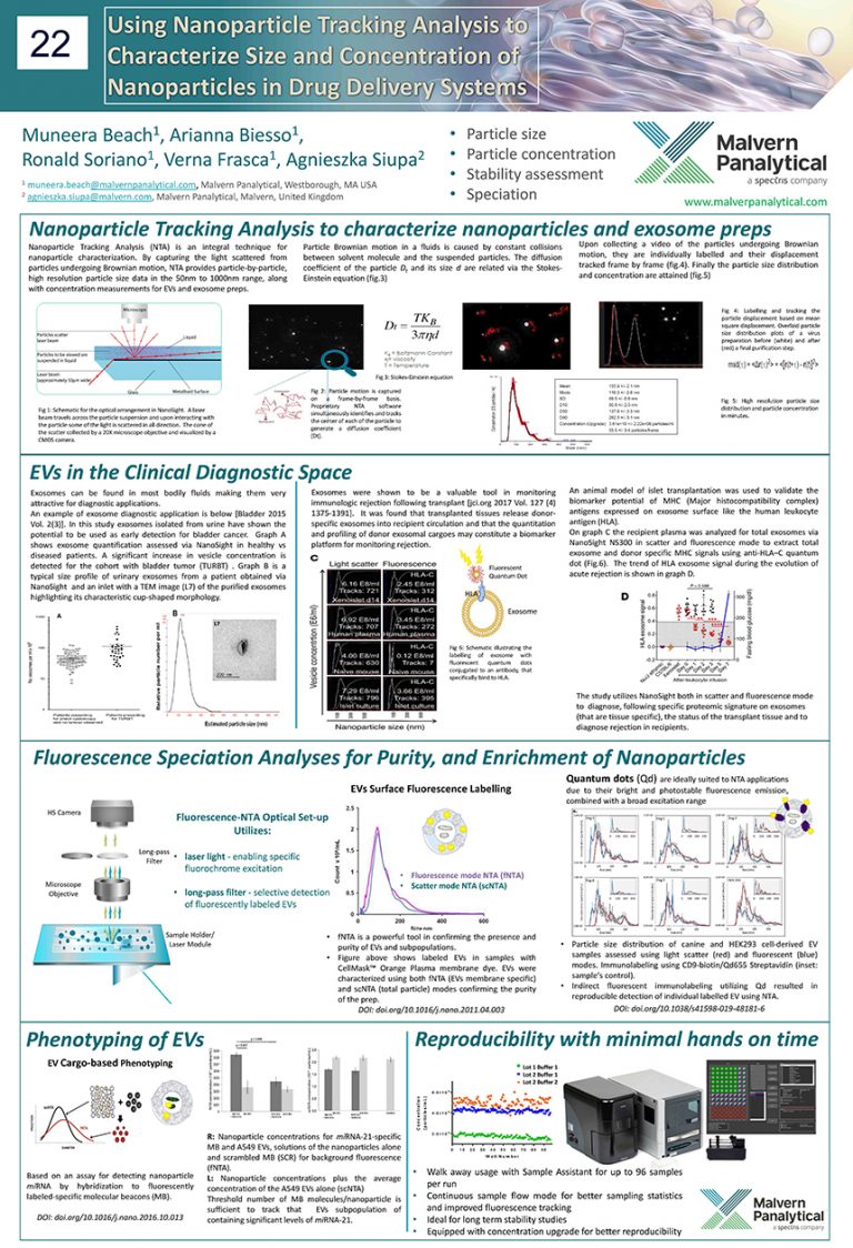 Poster # 22: Using Nanoparticle Tracking Analysis to Characterize Size ...